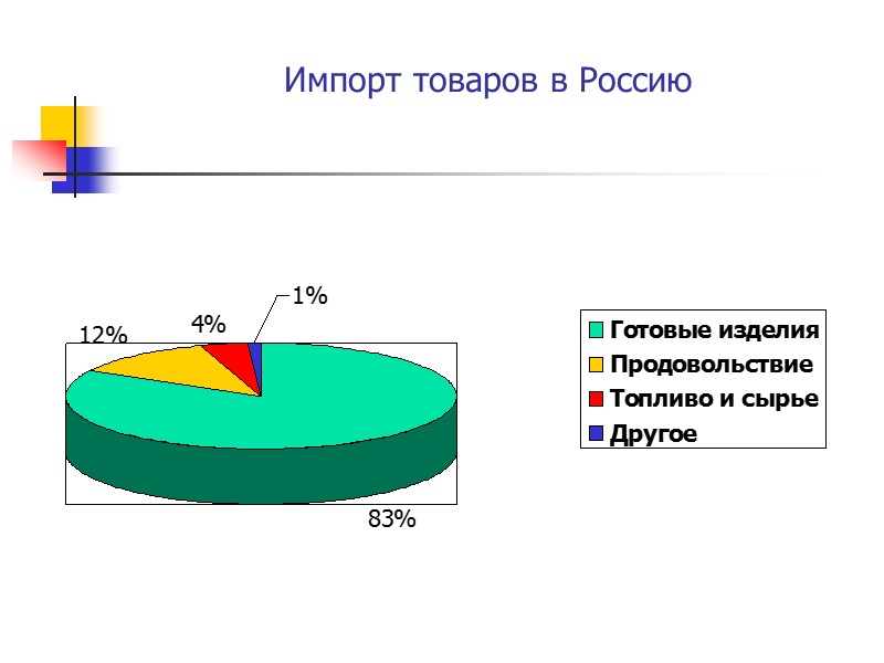 Импорт товаров в Россию